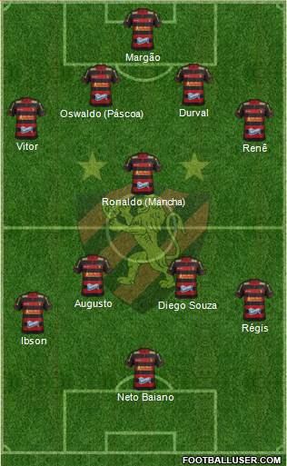 Sport C Recife Formation 2014
