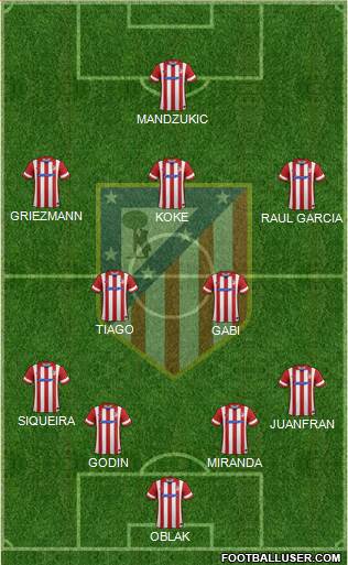C. Atlético Madrid S.A.D. Formation 2014