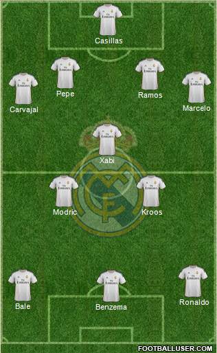 Real Madrid C.F. Formation 2014