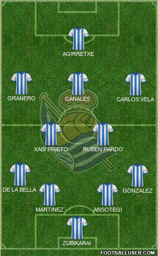 Real Sociedad S.A.D. Formation 2014