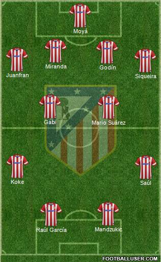 Atlético Madrid B Formation 2014