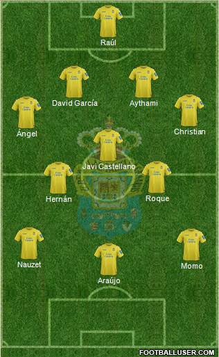 U.D. Las Palmas S.A.D. Formation 2014