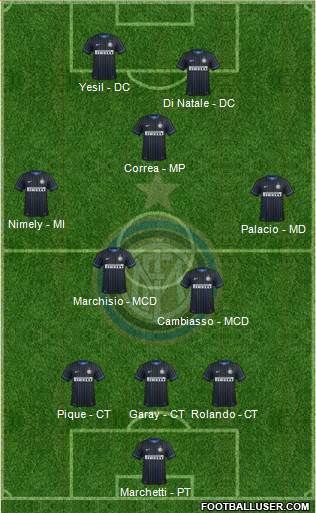 F.C. Internazionale Formation 2014
