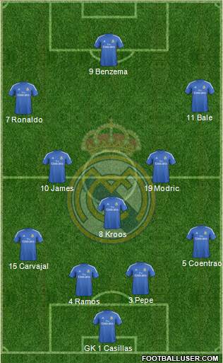 Real Madrid C.F. Formation 2014