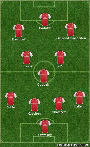 Arsenal Formation 2014
