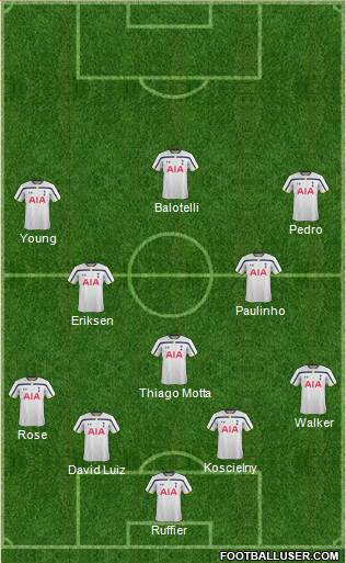 Tottenham Hotspur Formation 2014