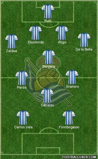 Real Sociedad S.A.D. Formation 2014