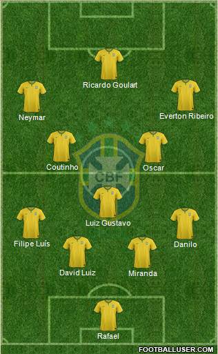 Brazil Formation 2014