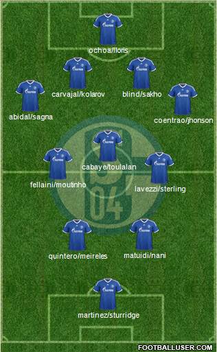 FC Schalke 04 Formation 2014
