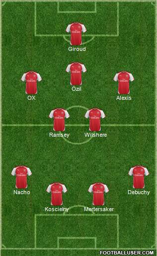 Arsenal Formation 2014