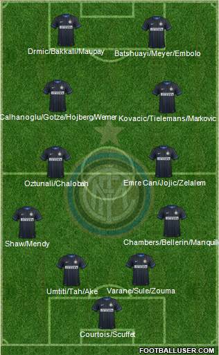 F.C. Internazionale Formation 2014