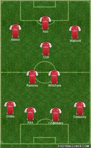 Arsenal Formation 2014