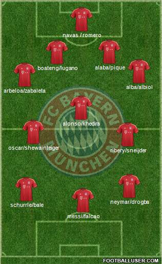 FC Bayern München Formation 2014