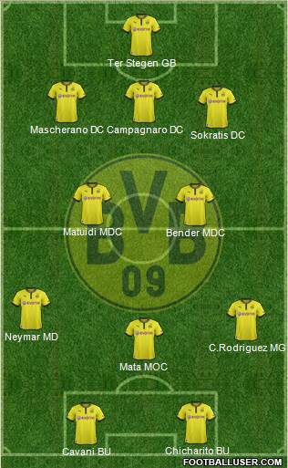 Borussia Dortmund Formation 2014