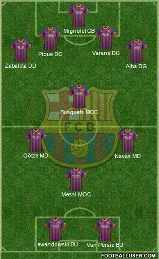 F.C. Barcelona Formation 2014
