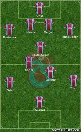 Trabzonspor Formation 2014