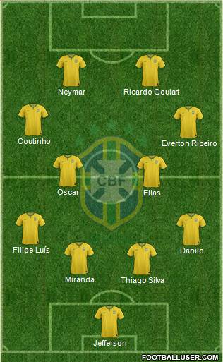Brazil Formation 2014