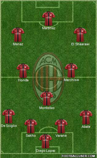 A.C. Milan Formation 2014