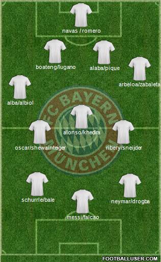 FC Bayern München Formation 2014