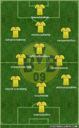 Borussia Dortmund Formation 2014