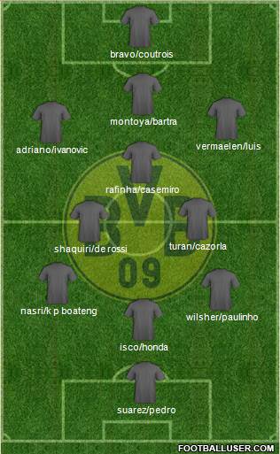 Borussia Dortmund Formation 2014