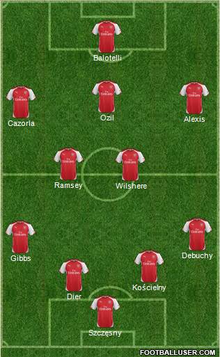 Arsenal Formation 2014