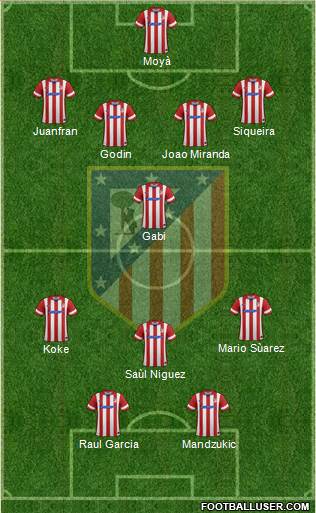 Atlético Madrid B Formation 2014