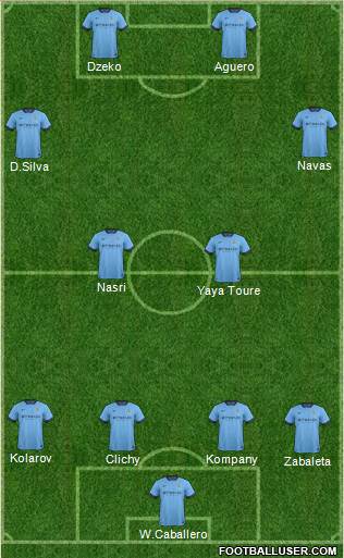 Manchester City Formation 2014