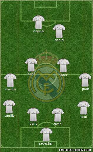 Real Madrid C.F. Formation 2014