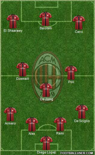 A.C. Milan Formation 2014