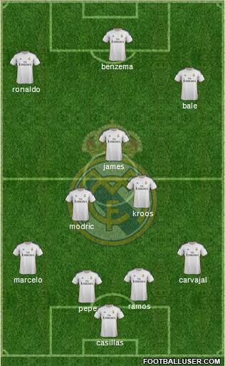 Real Madrid C.F. Formation 2014