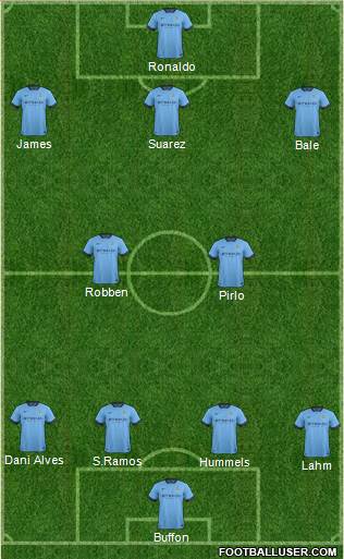 Manchester City Formation 2014