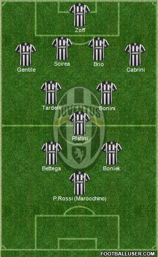 Juventus Formation 2014