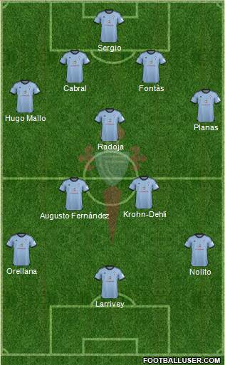 R.C. Celta S.A.D. Formation 2014
