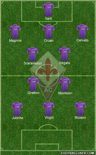 Fiorentina Formation 2014