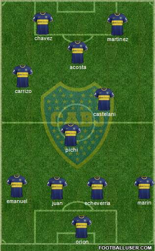 Boca Juniors Formation 2014