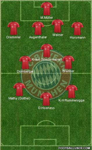 FC Bayern München Formation 2014