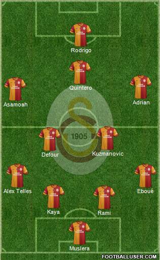 Galatasaray SK Formation 2014
