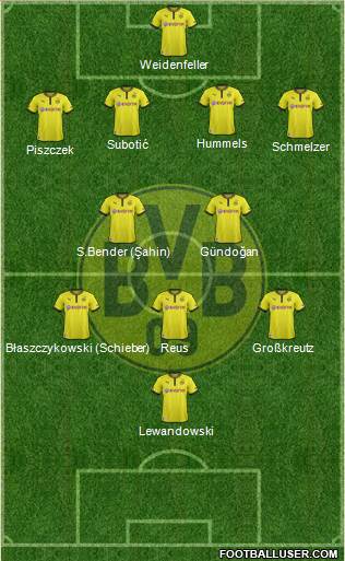 Borussia Dortmund Formation 2014