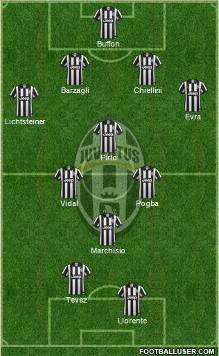 Juventus Formation 2014