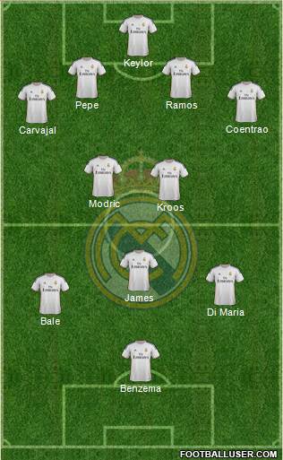 Real Madrid C.F. Formation 2014