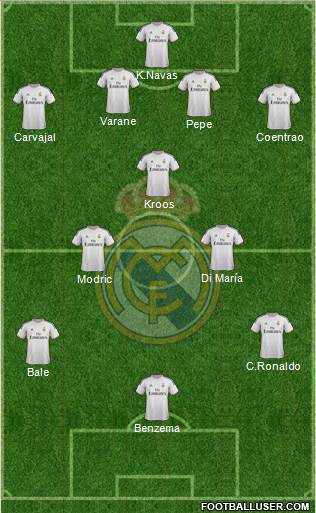 Real Madrid C.F. Formation 2014