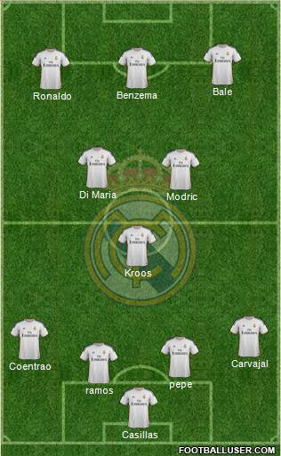 Real Madrid C.F. Formation 2014