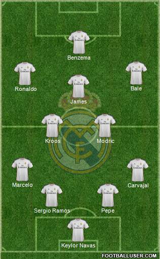Real Madrid C.F. Formation 2014