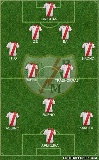 Rayo Vallecano de Madrid S.A.D. Formation 2014