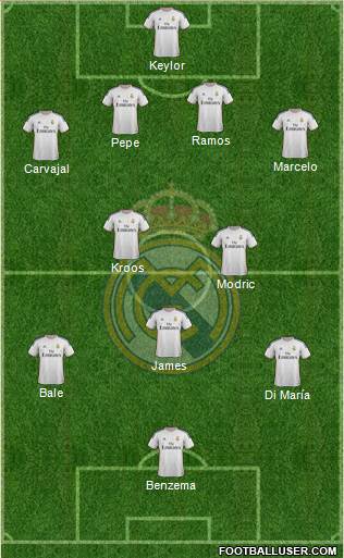 Real Madrid C.F. Formation 2014