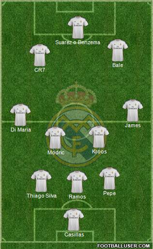 Real Madrid C.F. Formation 2014