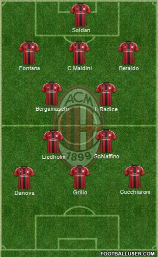 A.C. Milan Formation 2014