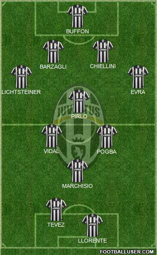 Juventus Formation 2014