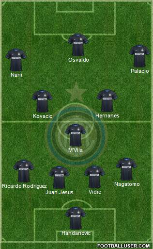 F.C. Internazionale Formation 2014